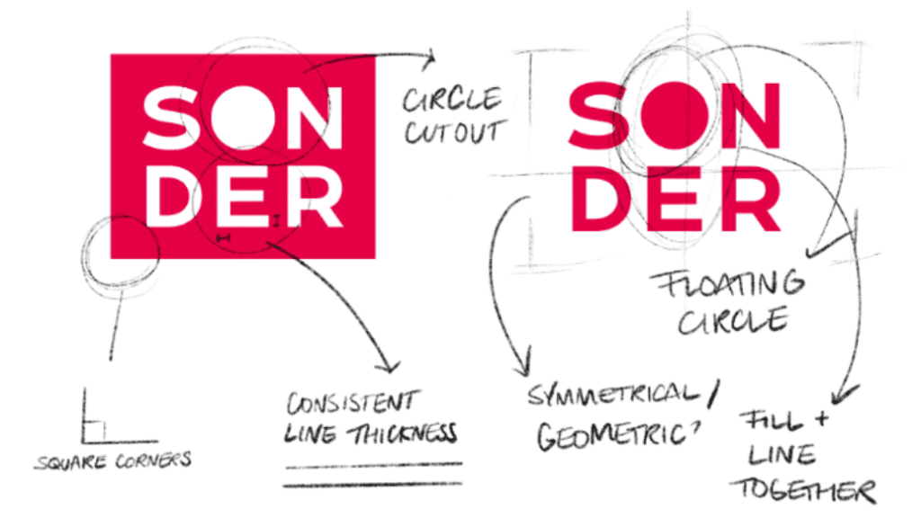 the Sonder logo dissected